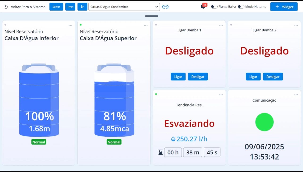 Dispositivo + App de monitoramento de nível de água